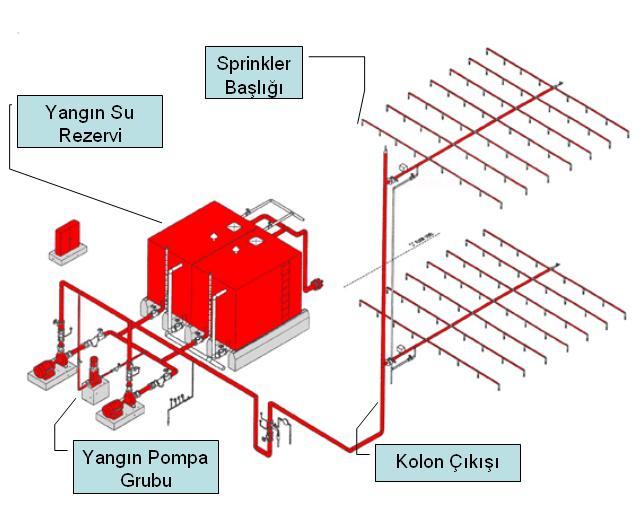 Yangın Tesisatı Proje Hizmeti